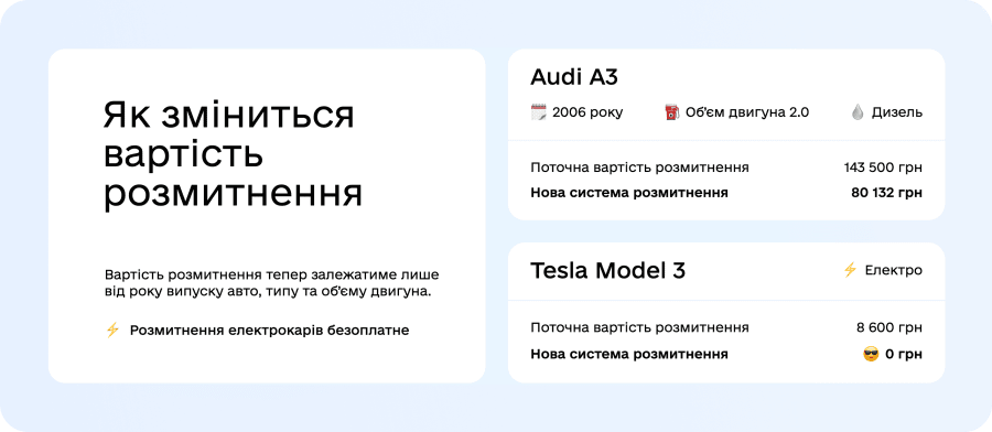 Приклад розрахунку вартості розмитнення авто за новою системою
«Дія» / Скриншот