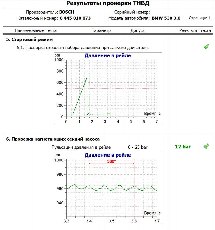 Публікація