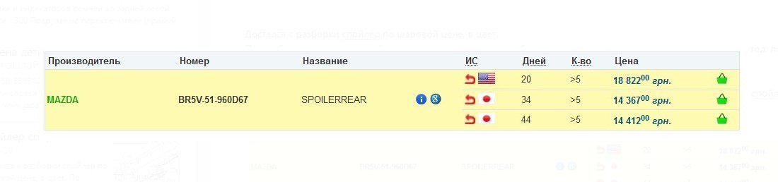 Публікація