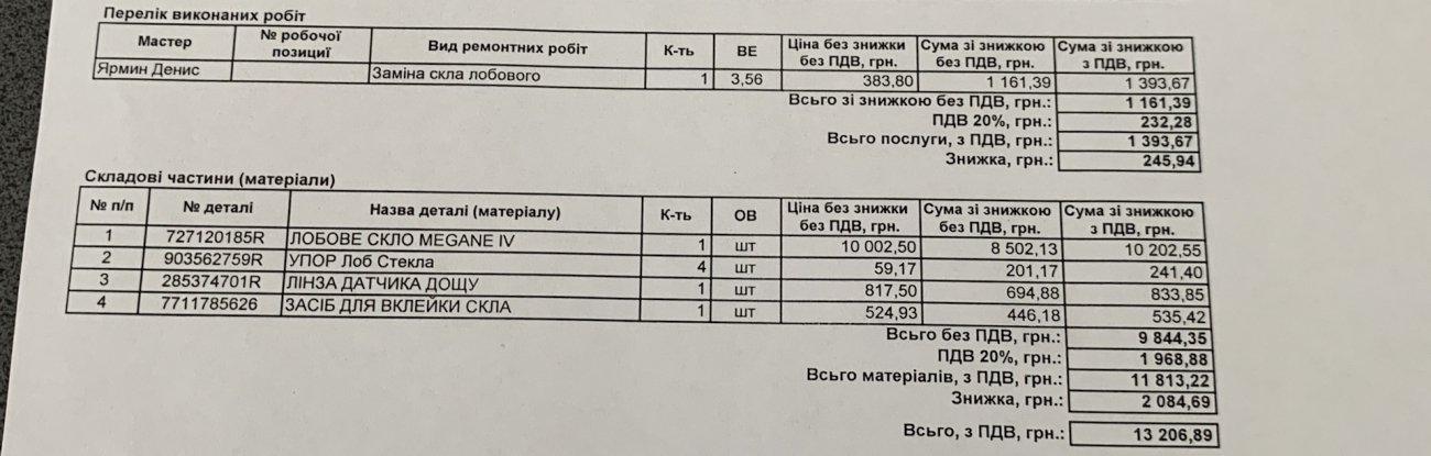 Публікація