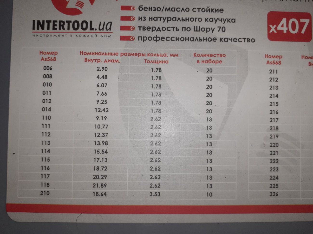 Публікація