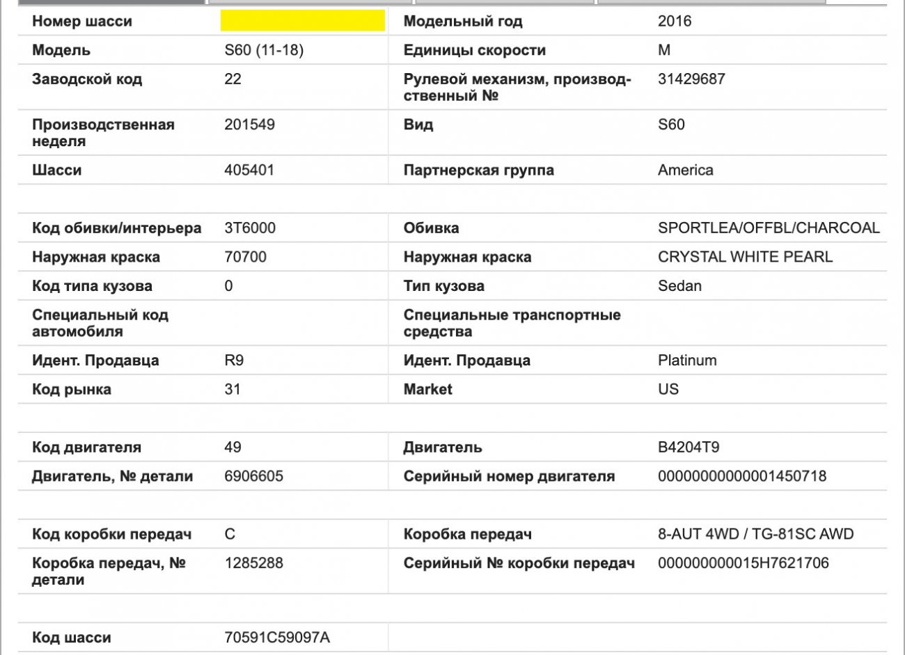 Комплектация машины по VIN-коду - єДрайв