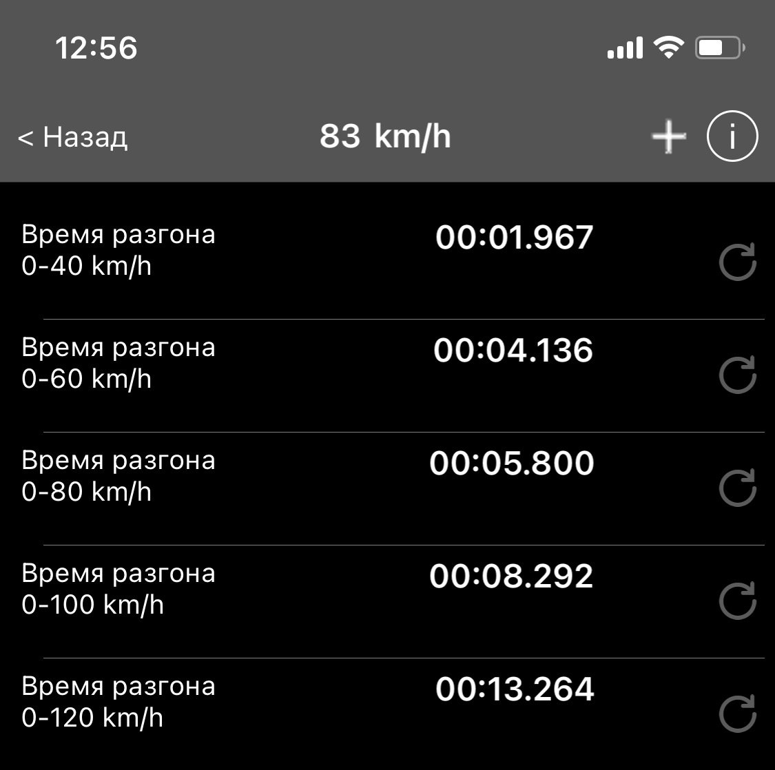 Публікація