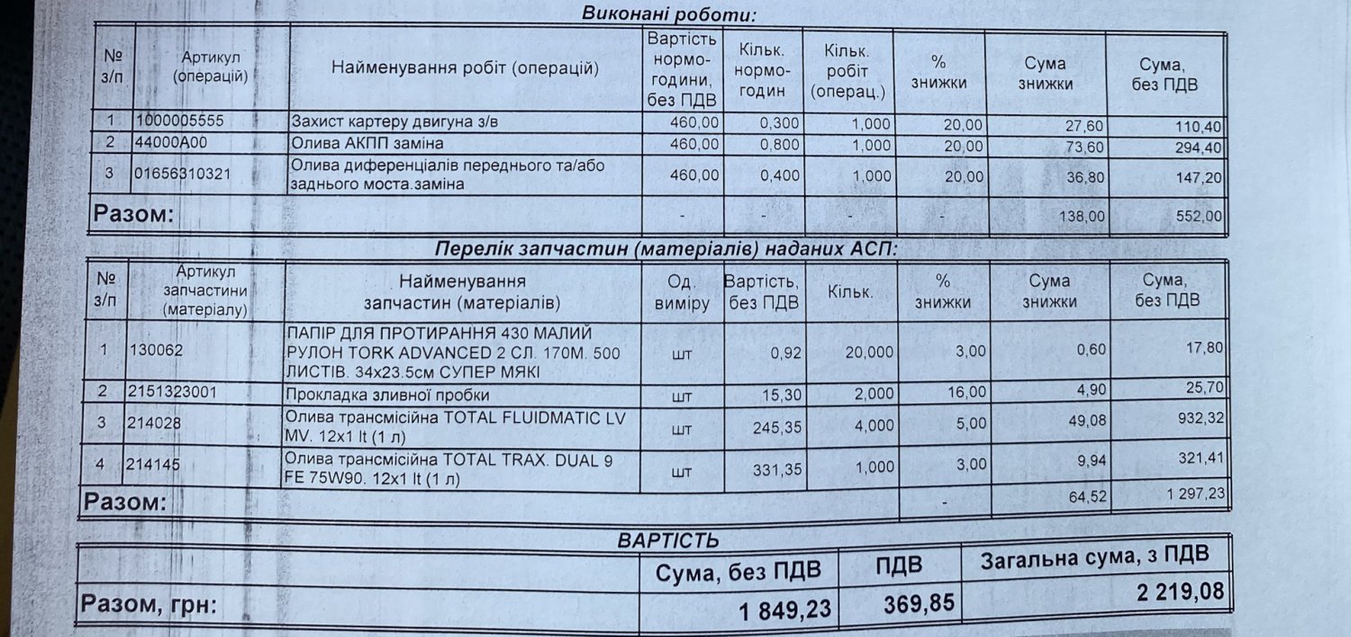Публікація