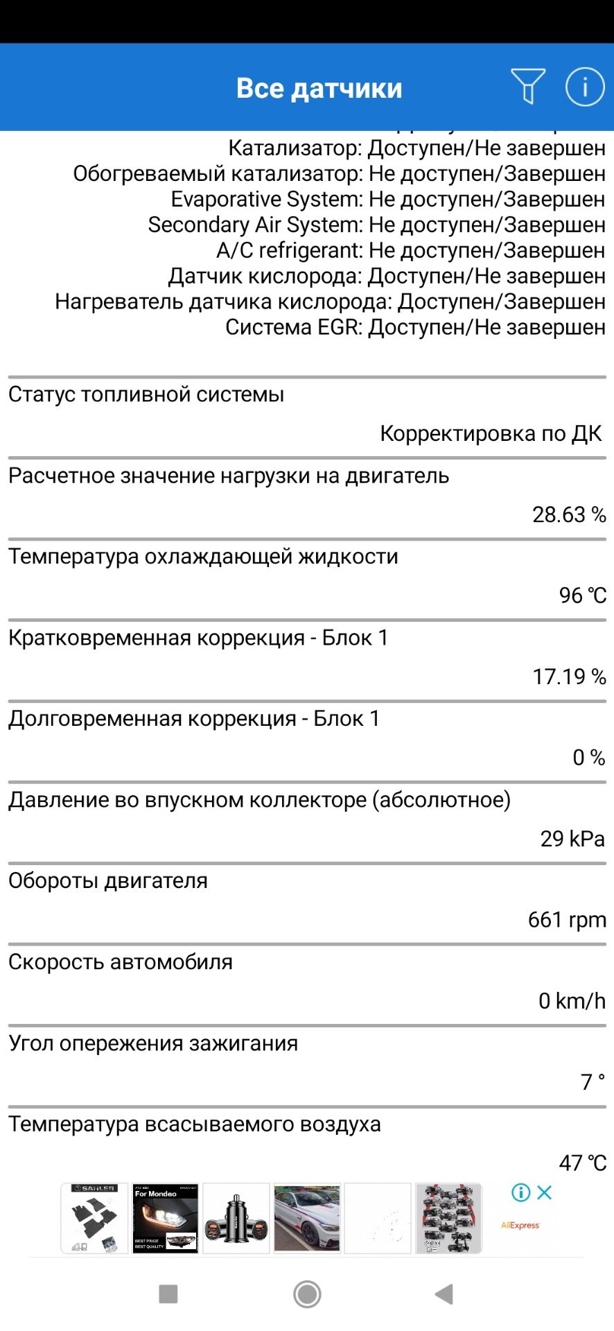 Публікація