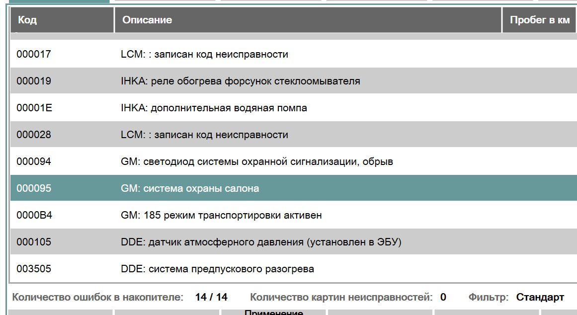 Публікація