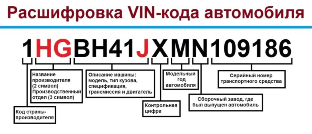 Публікація