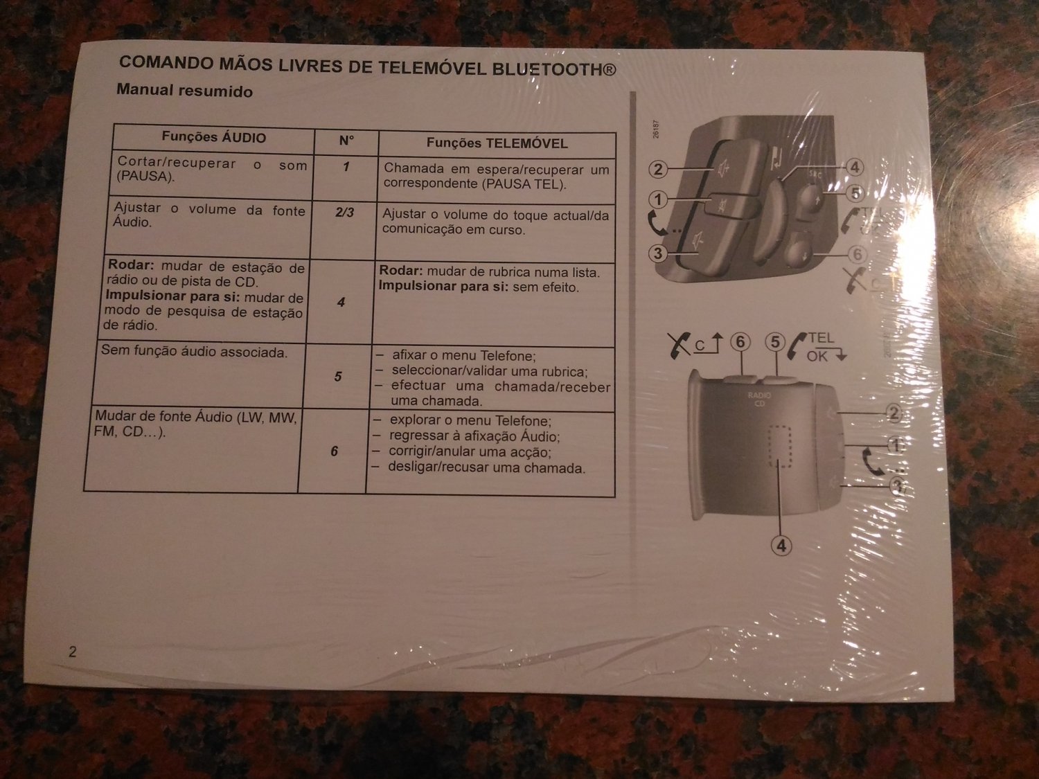Публікація