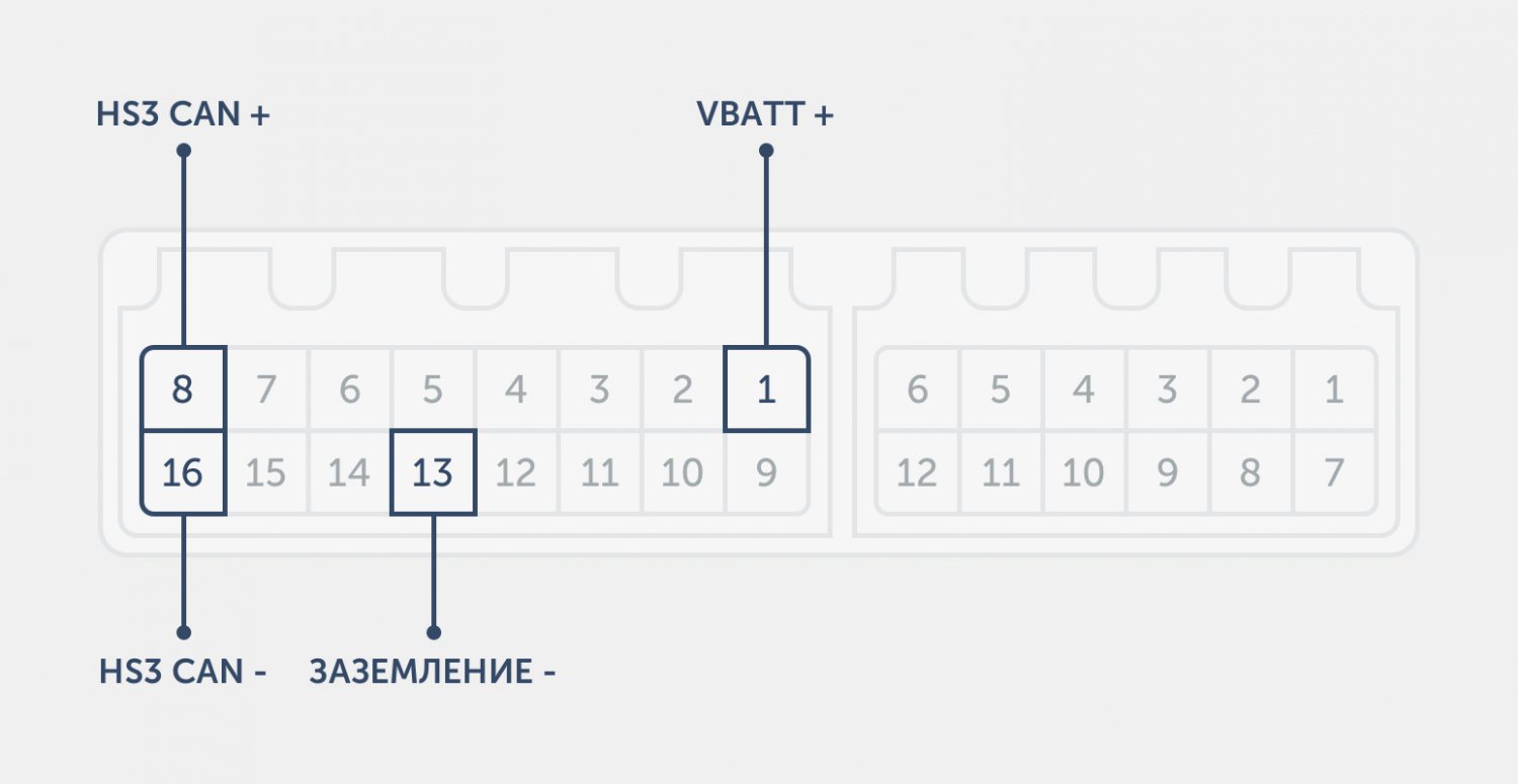 Публікація