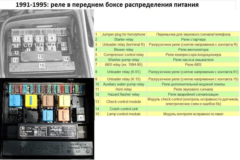 7.2 Блоки предохранителей и реле