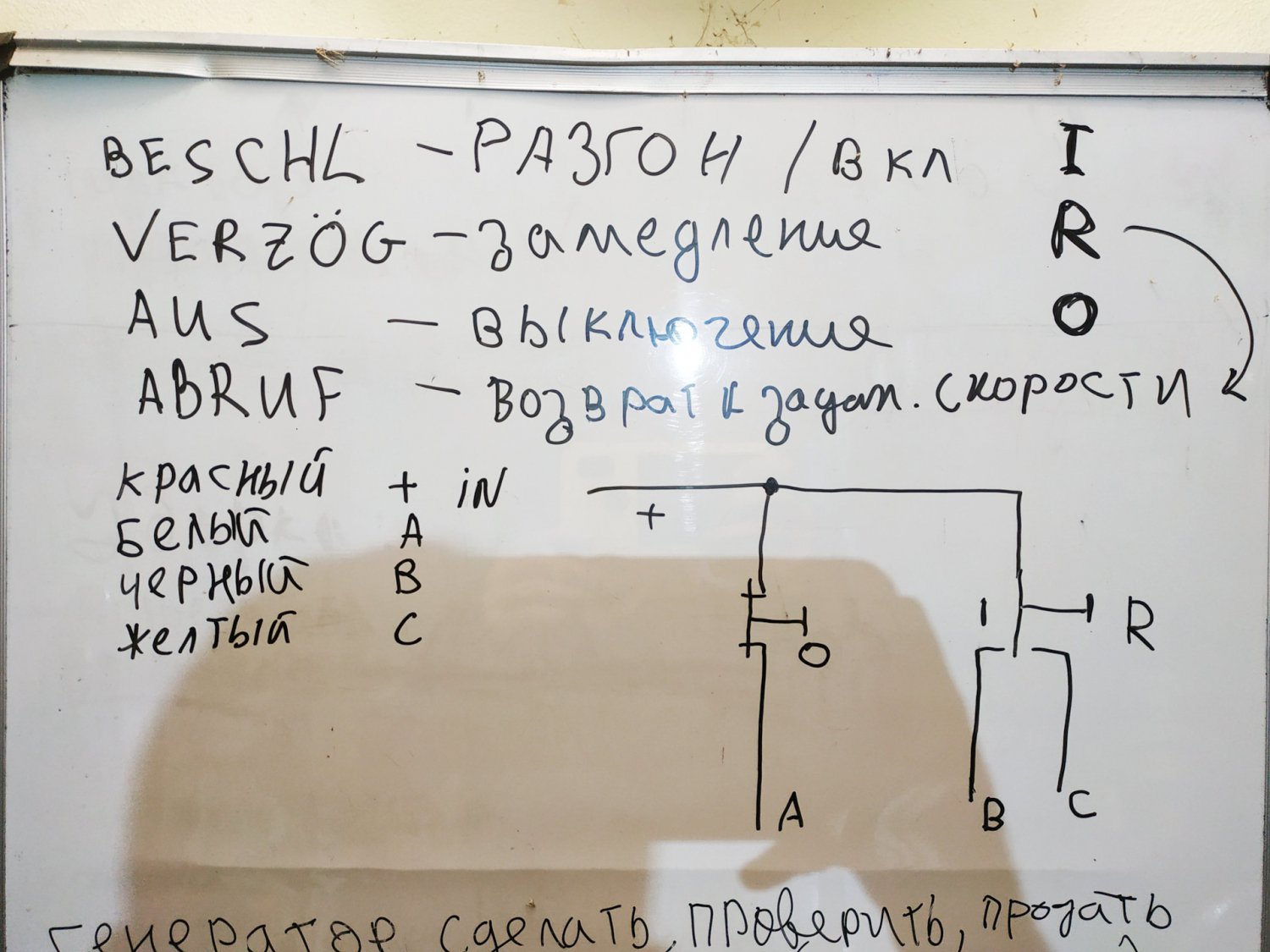 Публікація