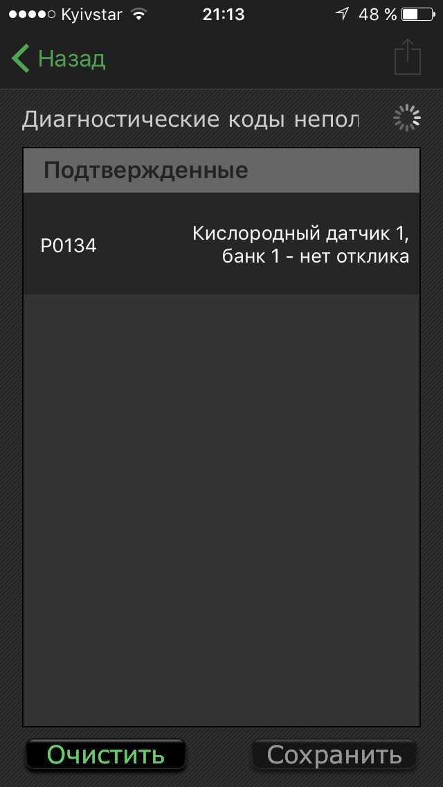 Публікація
