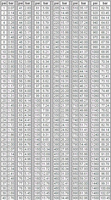 Запчасти на фото: 317865, 855228, 10907517, 310213, 3440027, 241175, 1241460, 4803310, 862350, 4027680, 115999