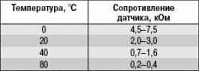 Таблица