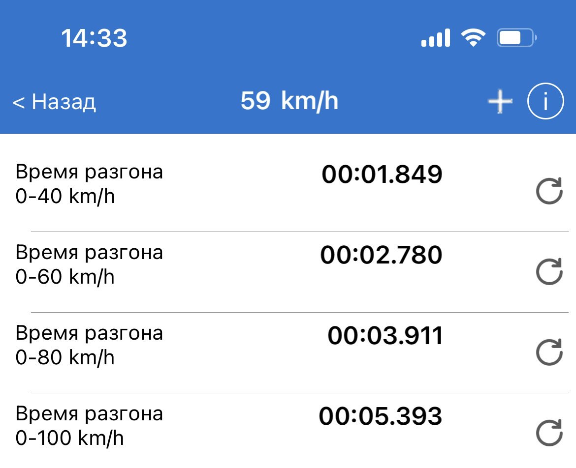 Быстрее заявленного? ) это приятно) может Форд как тесла, после обновления подарил больше динамики?)