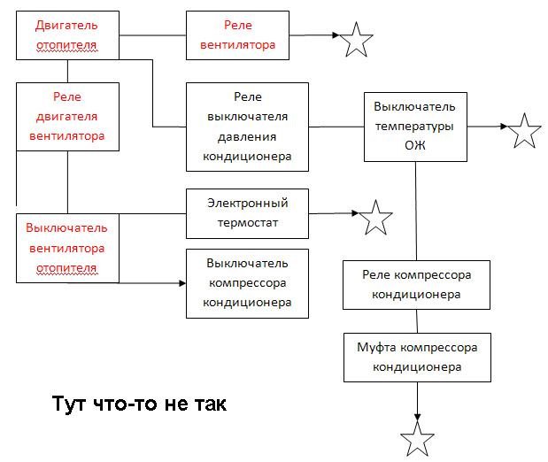 Большая жирная надпись говорит сама за себя…