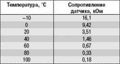 Таблица