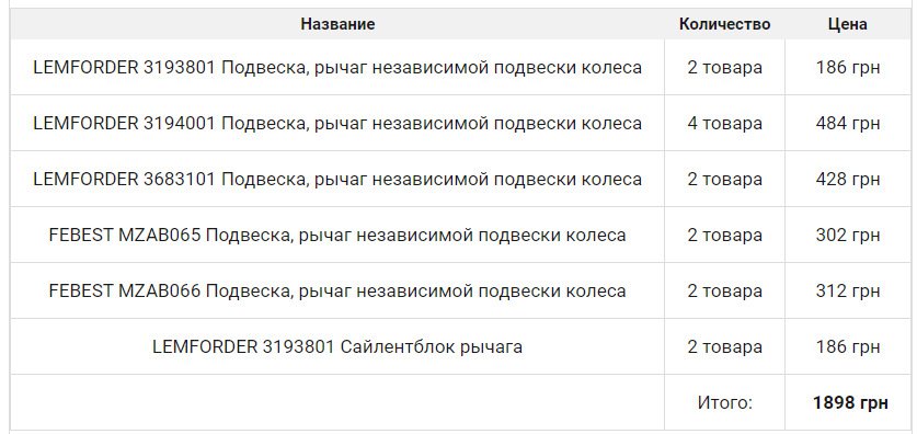 Публікація