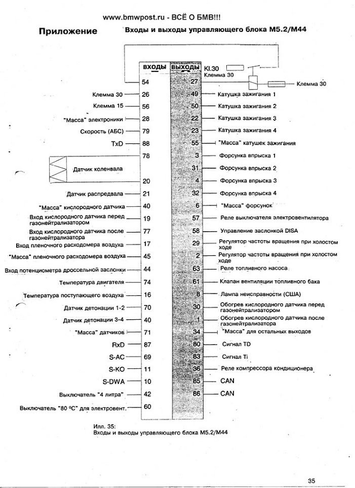 Распиновка М44 Bosh DME 5.2