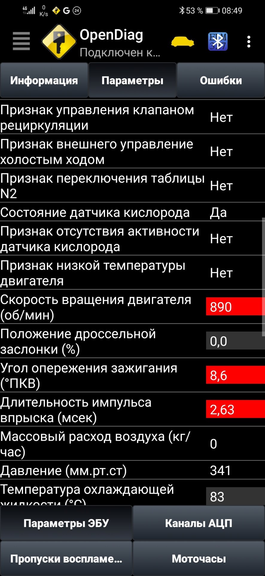 Показатели 1