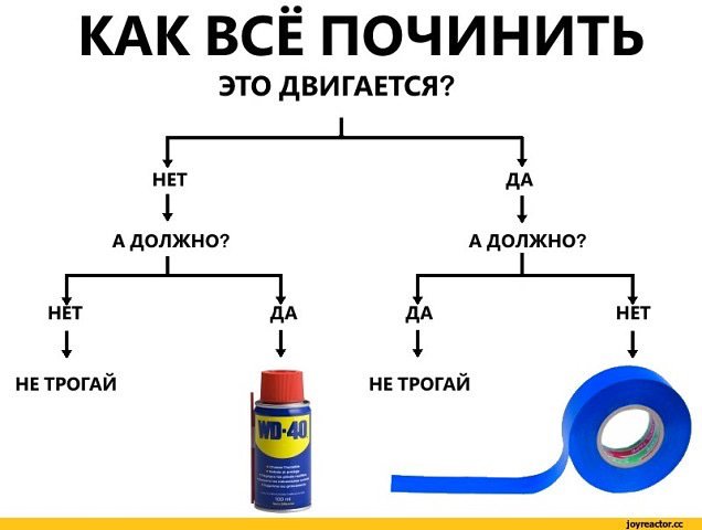 Публікація