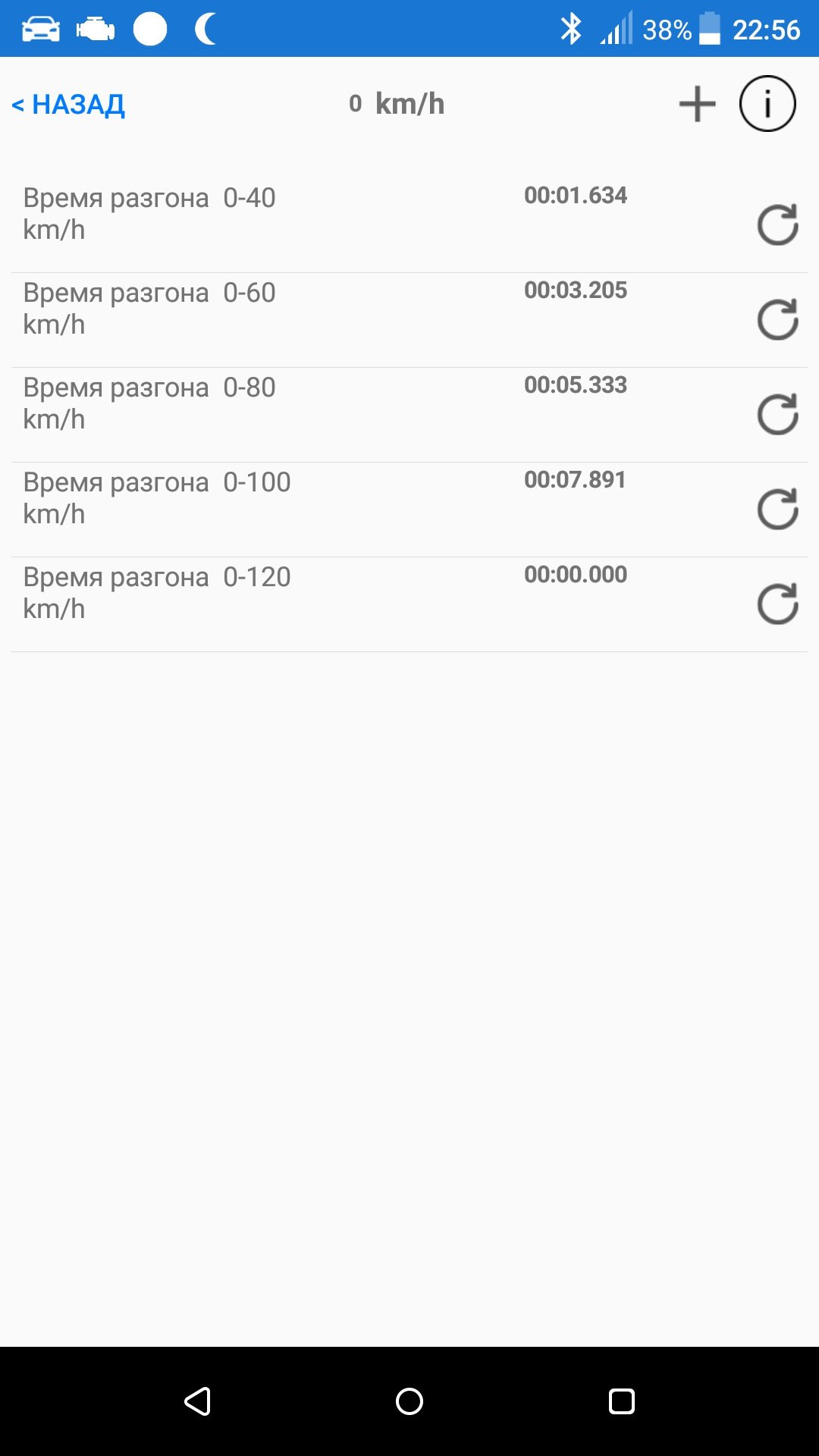 Публікація