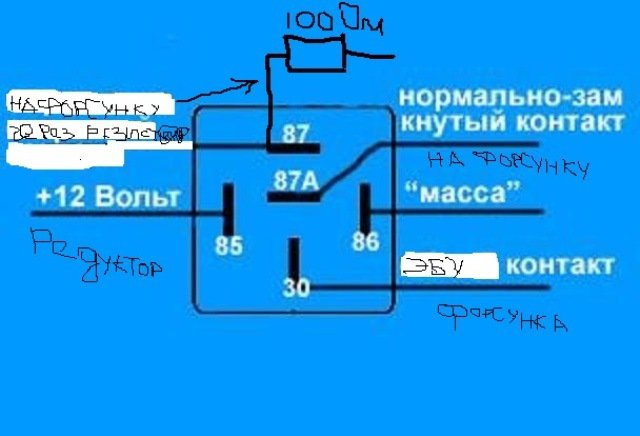 Публікація