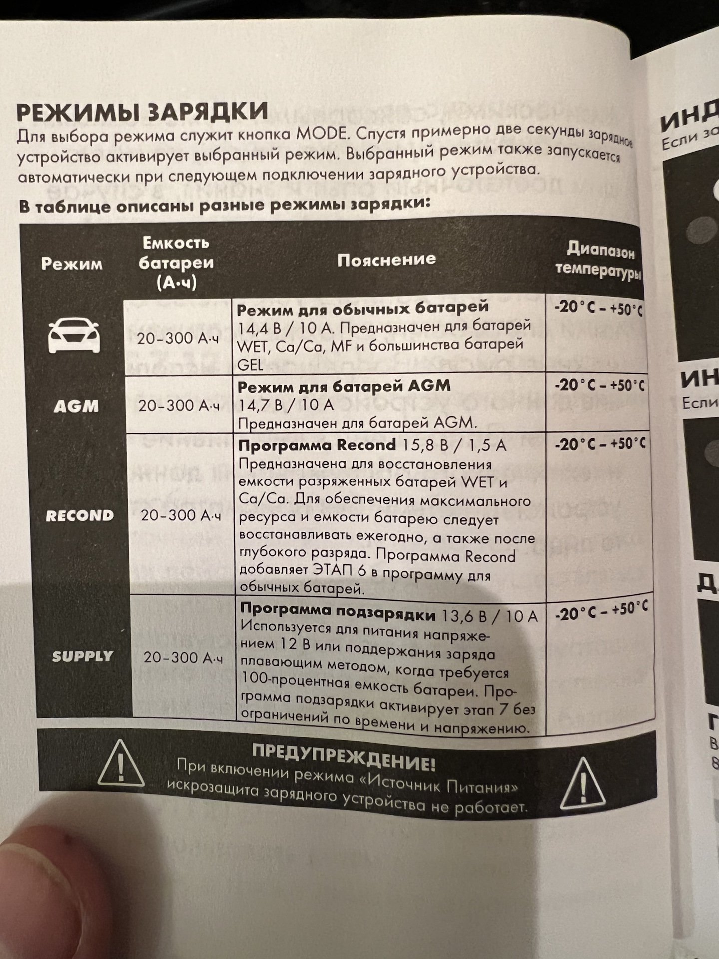 Режимы зарядки