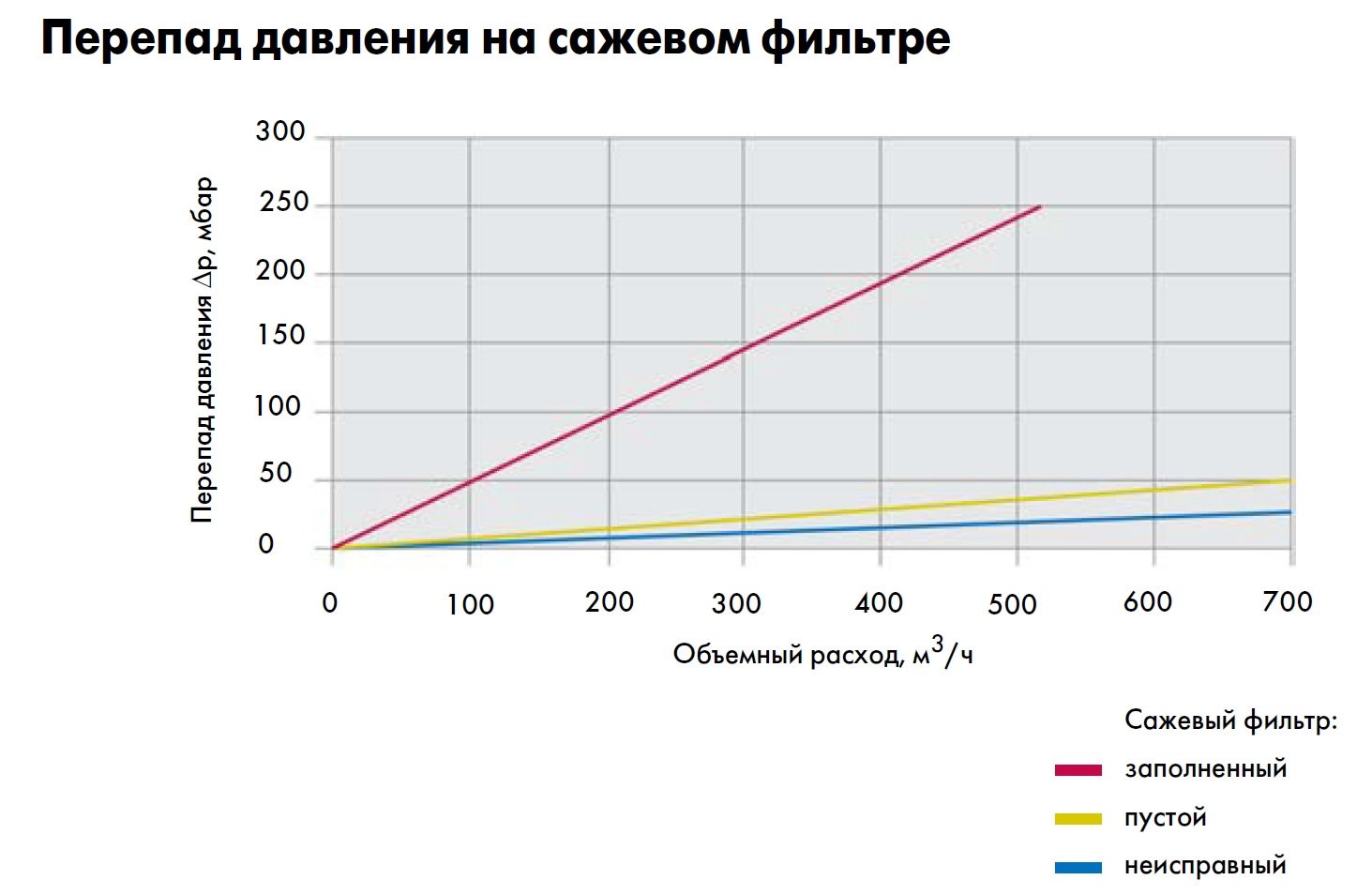 Публікація