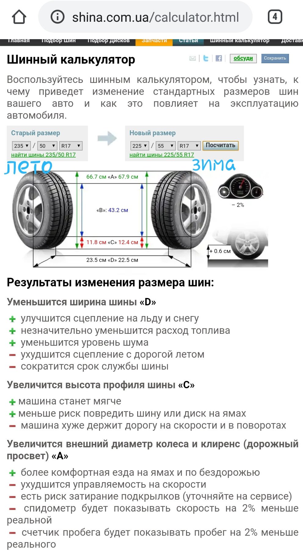 Публікація