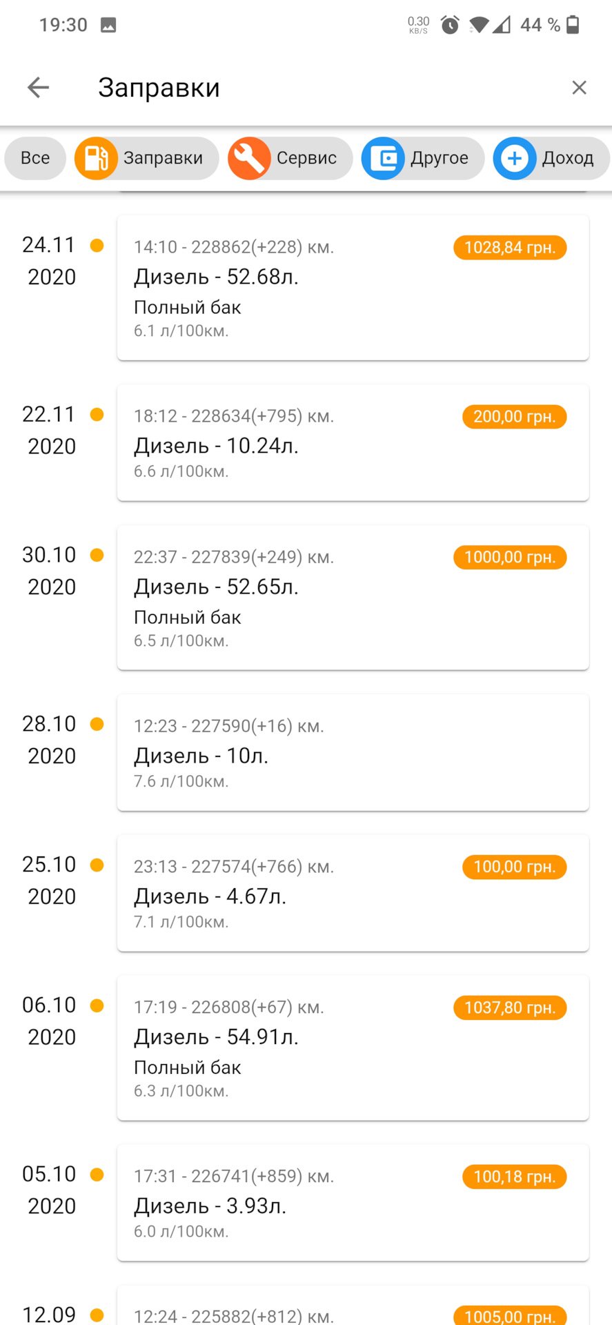 Публікація