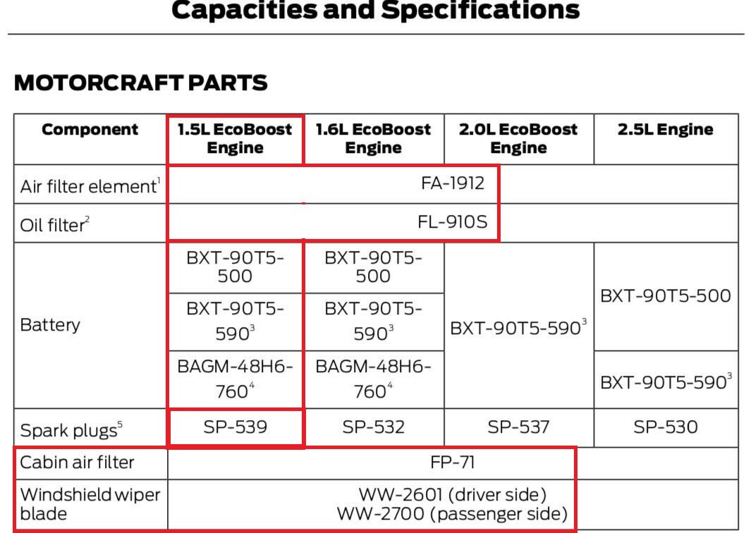 Родные артикула по инструкции для 1.5T EcoBoost