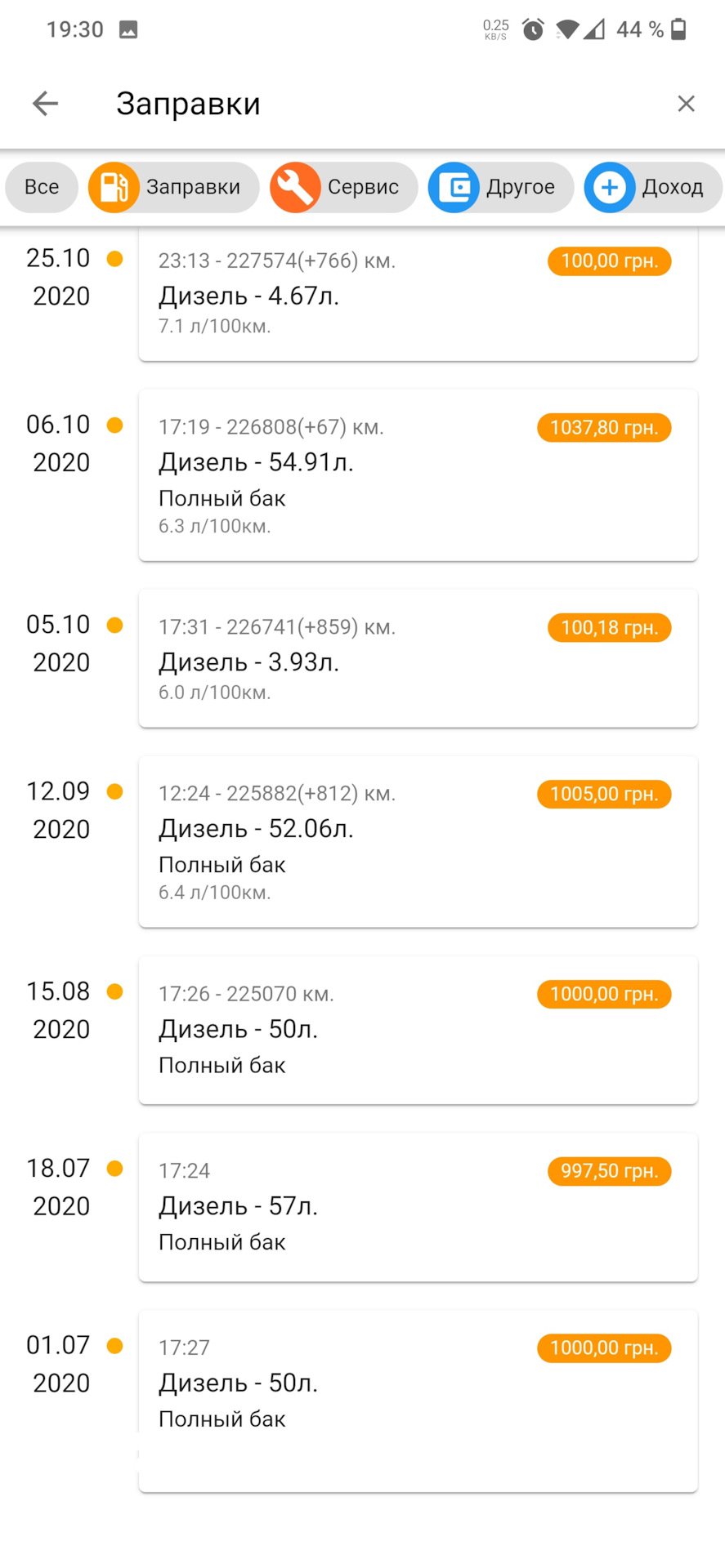 Публікація