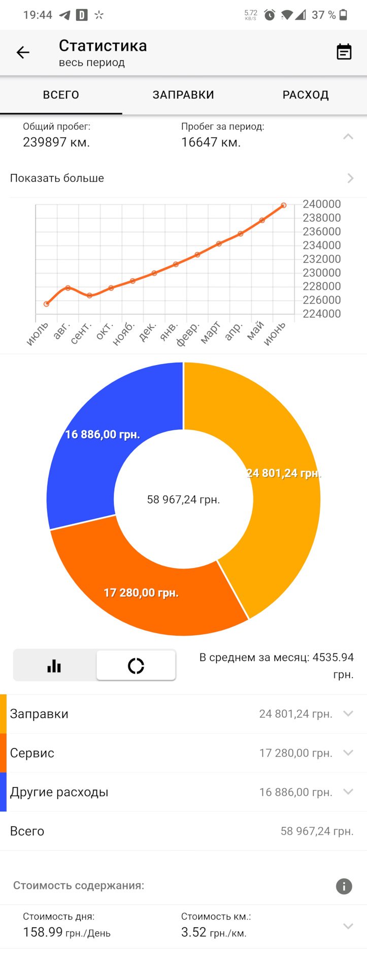 Публікація