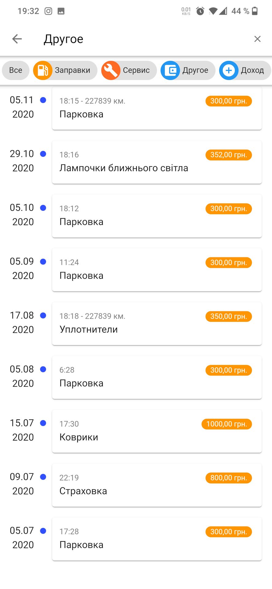 Публікація