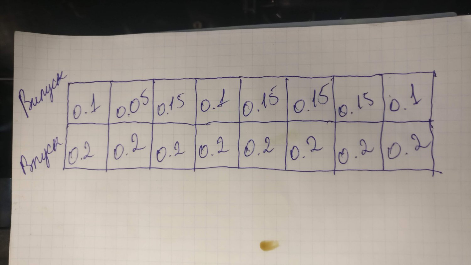 Замеры по каждому клапану