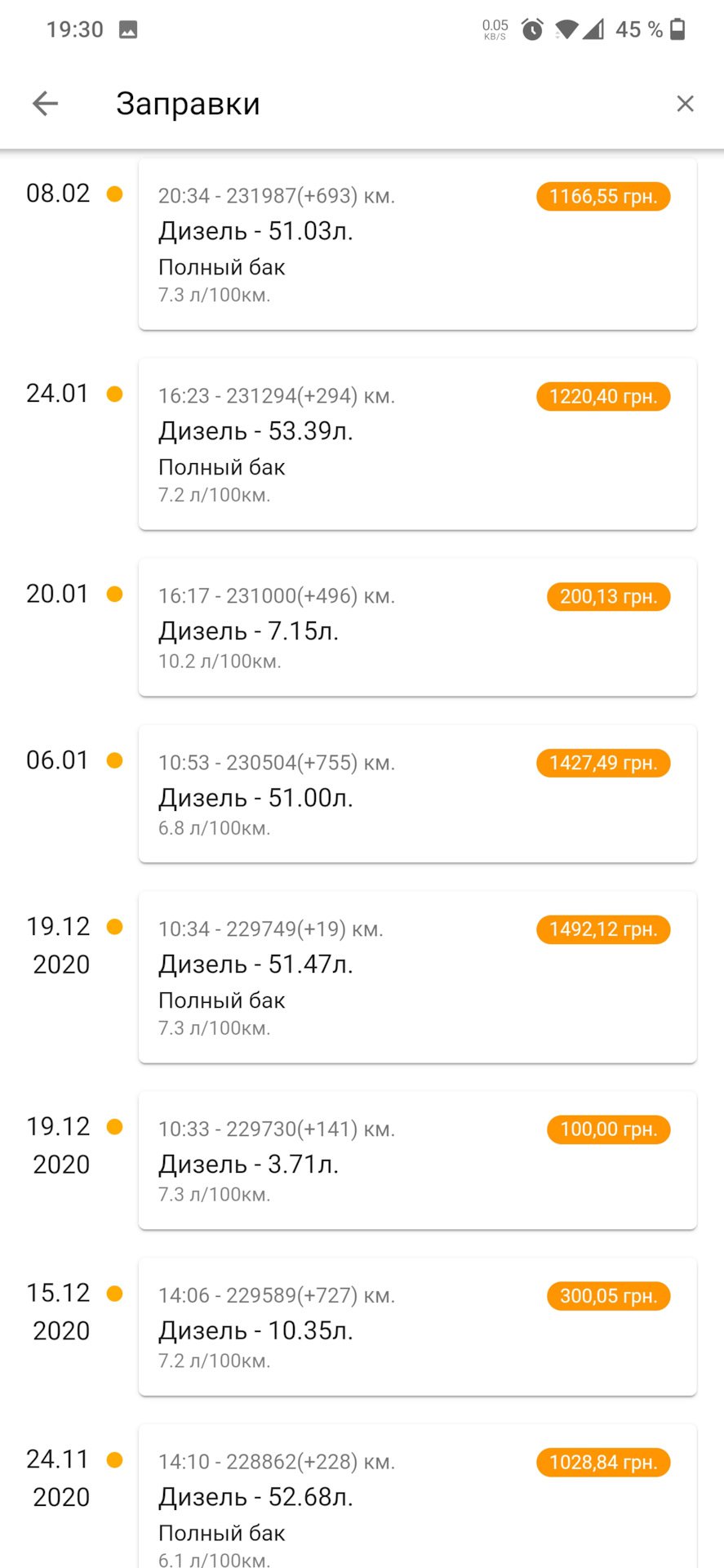Публікація