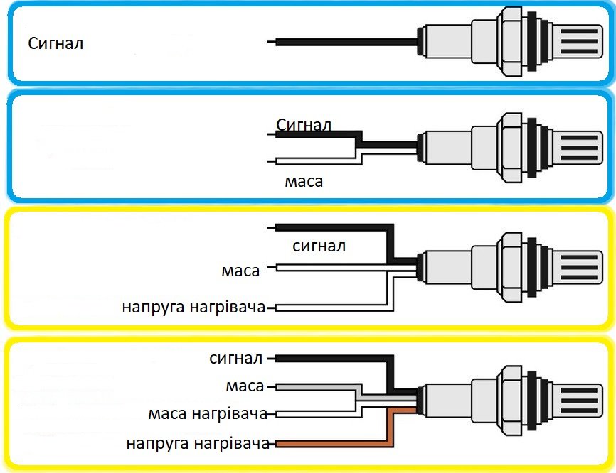 Кольори проводів можуть відрізнятися =)