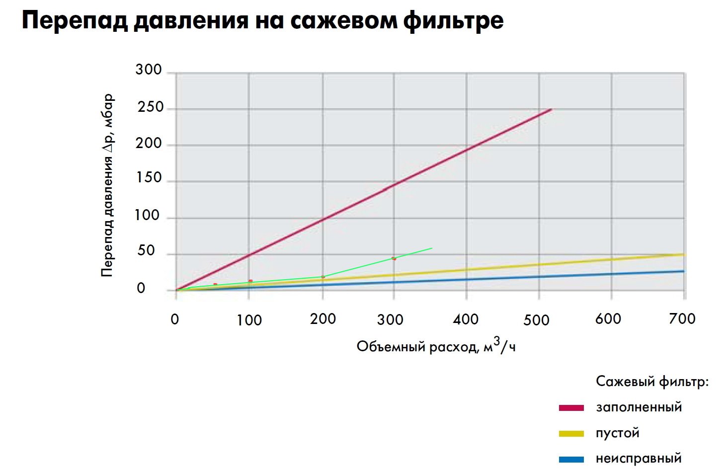 Публікація