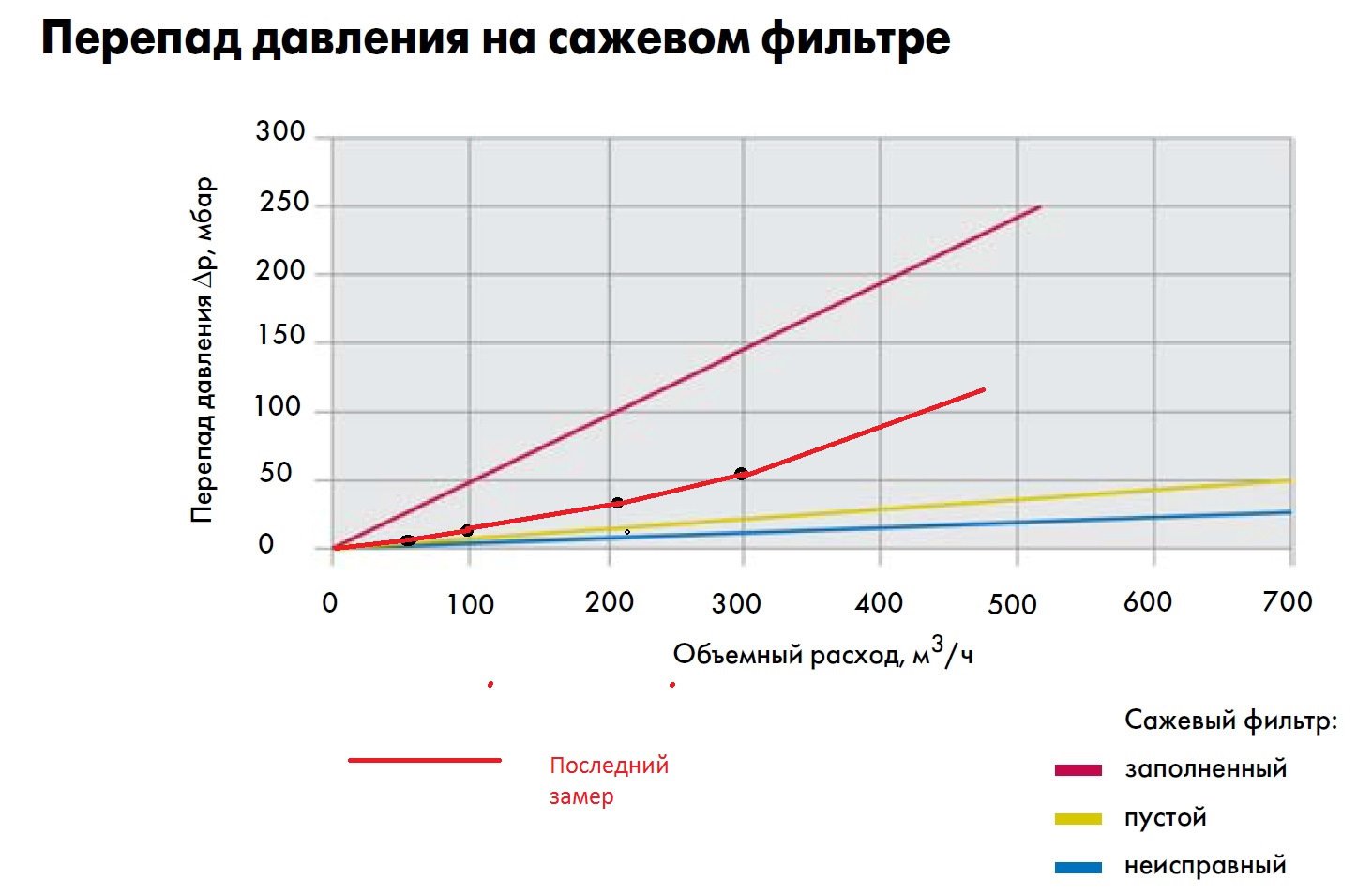 Публікація