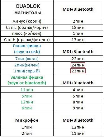 Правильная схема подключения блока